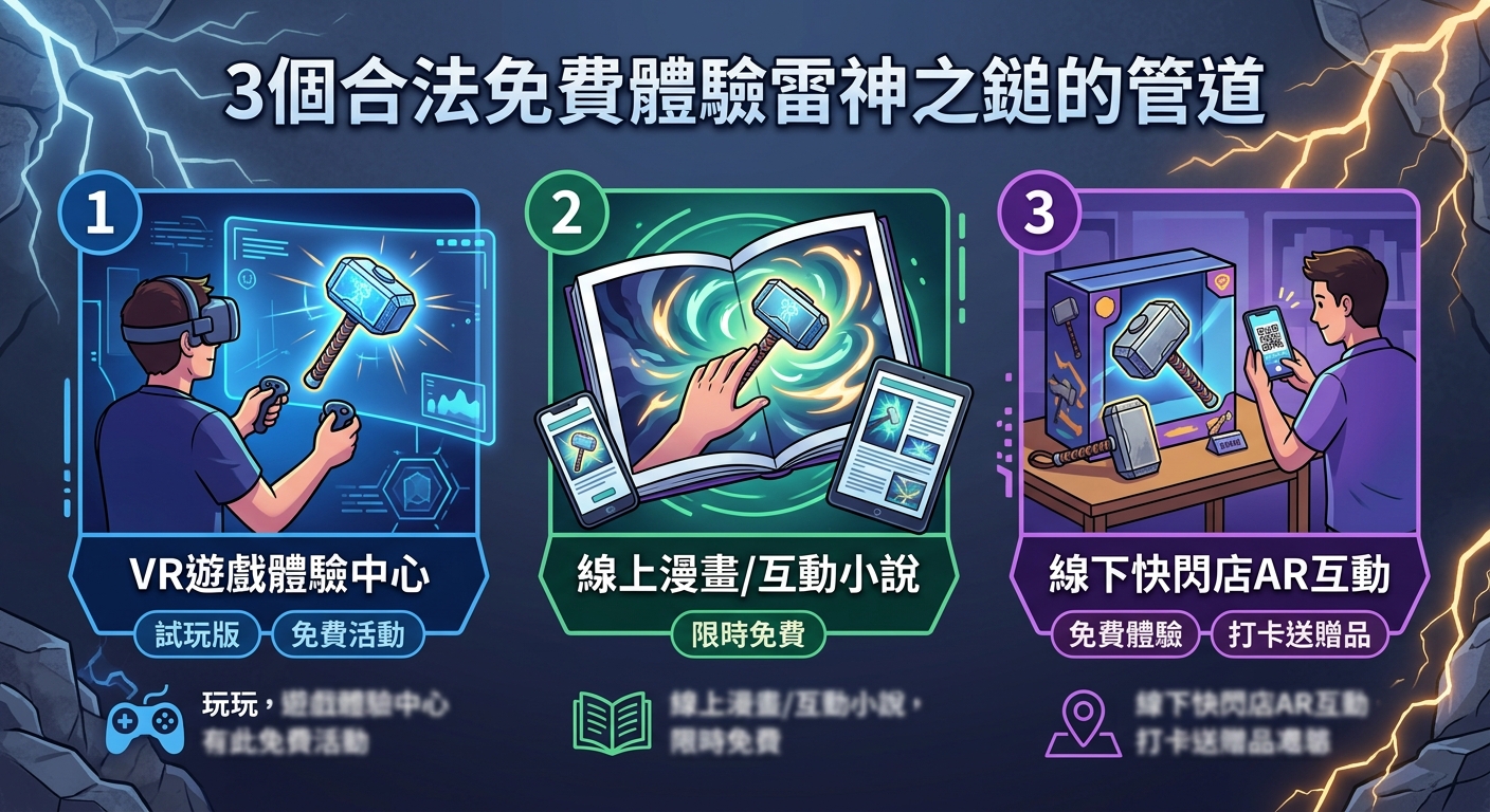 這張圖示選用深色背景搭配閃電與岩石元素,頂部以醒目文字標示主題「3個合法免費體驗雷神之鎚的管道」。 畫面下方均勻排列三個主題方塊,分別透過精彩的插圖呈現 VR 遊戲體驗、線上互動內容與快閃店 AR 活動等不同體驗途徑。